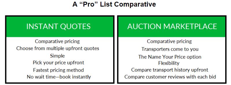 car shipping pricing options