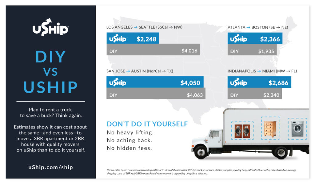 DIY Moving vs. Using uShip Why You Shouldn't Do It Yourself uShip