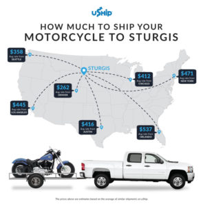 how much to ship your motorcycle to sturgis infographic