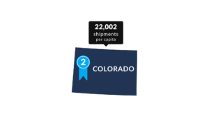 Colorado 22,002 shipments per capita