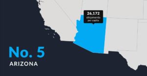 Arizona | No. 5 26,172 shipments per capita