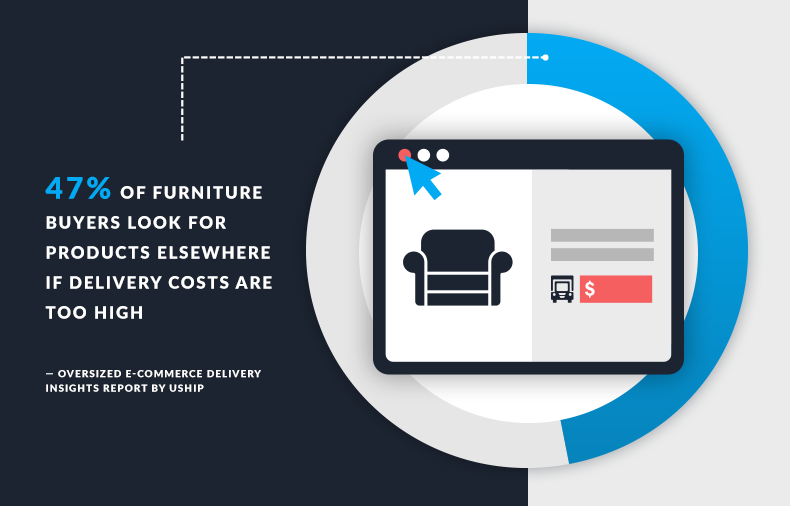 Furniture Delivery Pricing and Why It’s Important for Your Business uShip