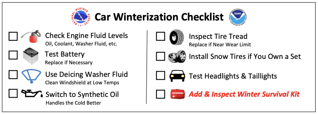 Vehicle winterization list