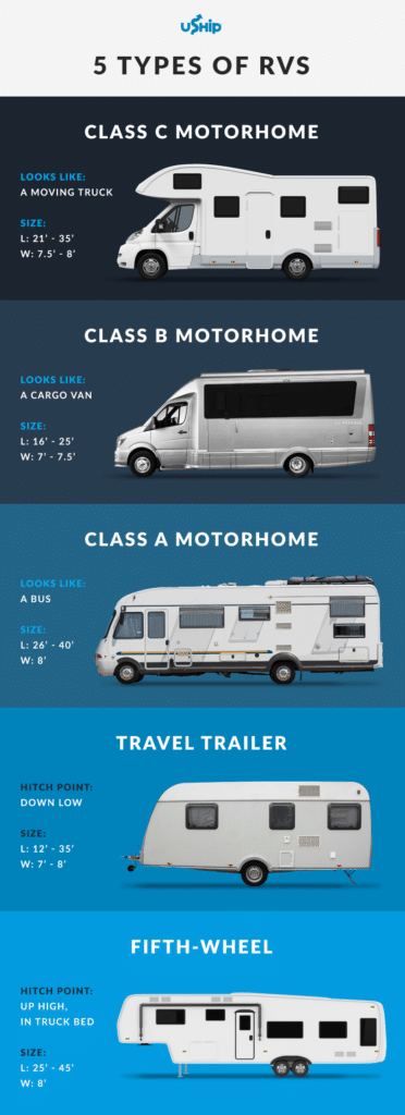 5 types of rv trailers and motorhomes - class b, class c, fifth-wheel