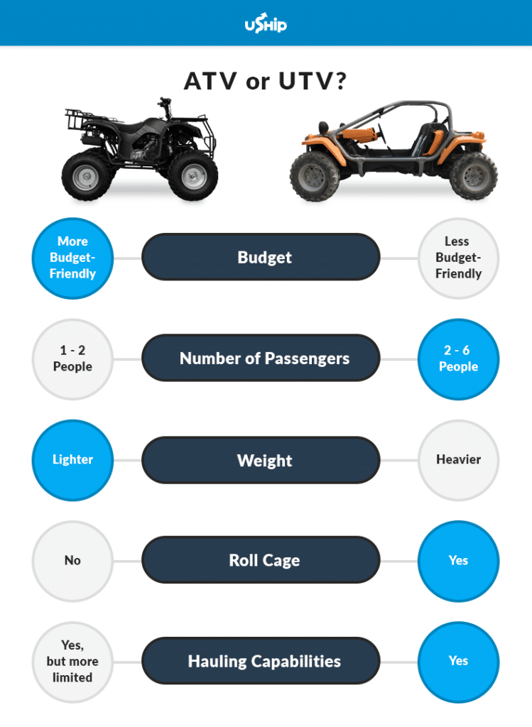 ATV versus UTV infographic