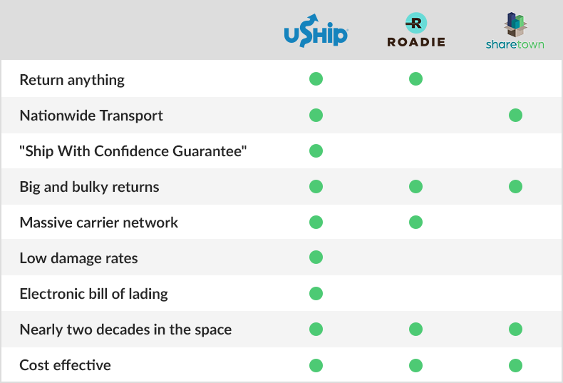 Comparison Graph